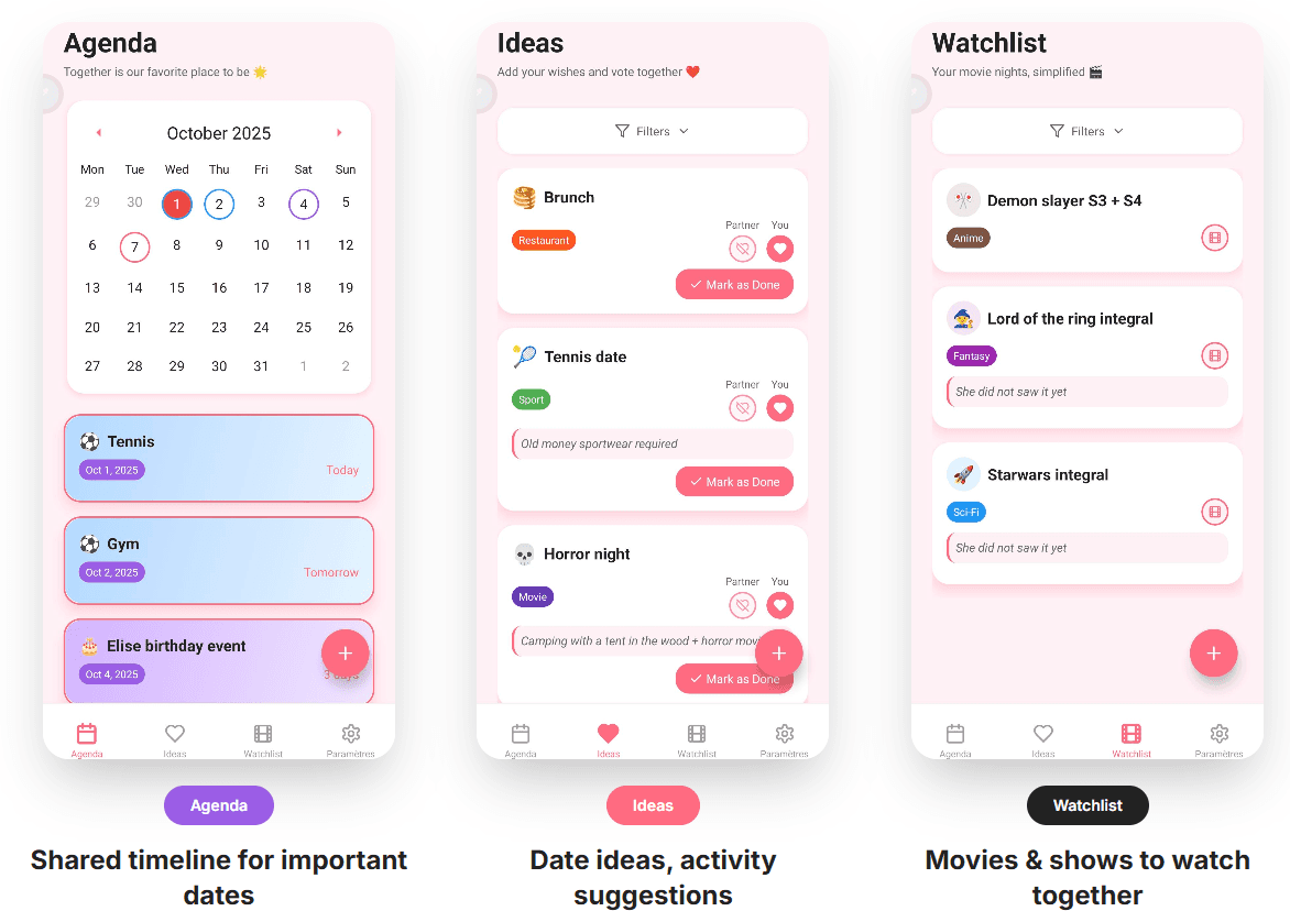 CoupleSync – Love Made Simple – visualisation