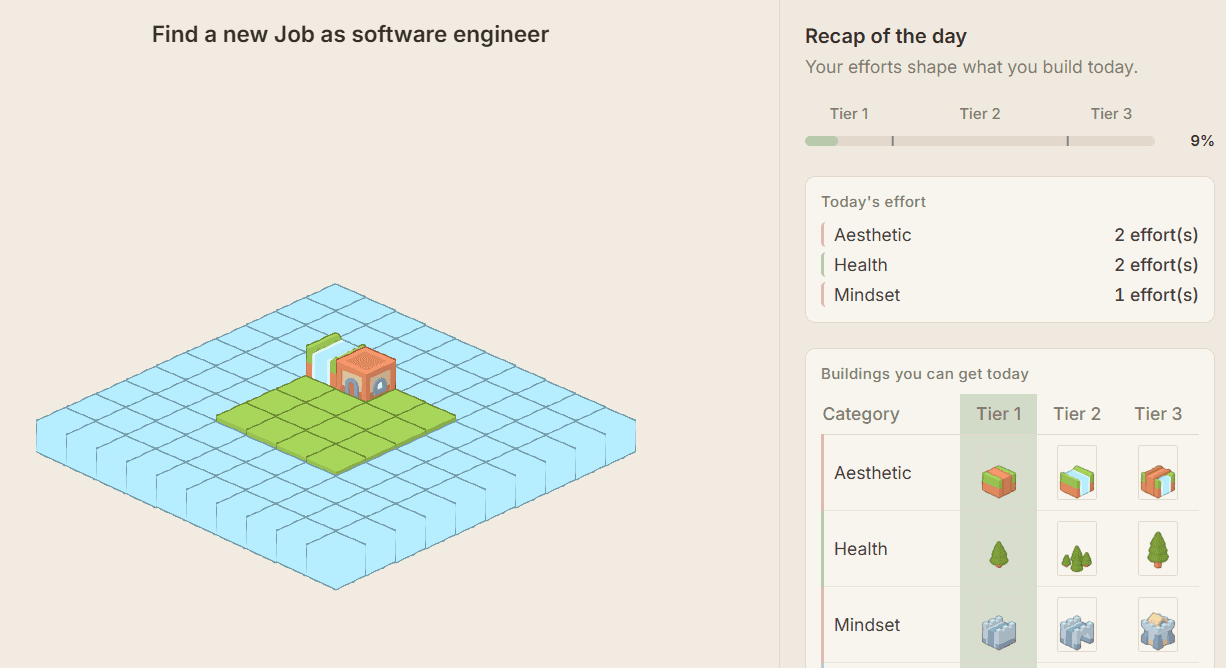 Goalify – Goal Tracker & Habits Dashboard – visualisation